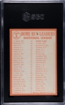1964 Topps NL Home Run Leaders Hank Aaron, Willie Mays SGC 5.5