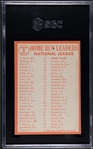 1964 Topps NL Home Run Leaders #9 SGC 5.5